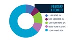 2023 Post Show Report - Feeder/Feedlot