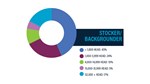2023 Post Show Report - Stocker/Backgrounder